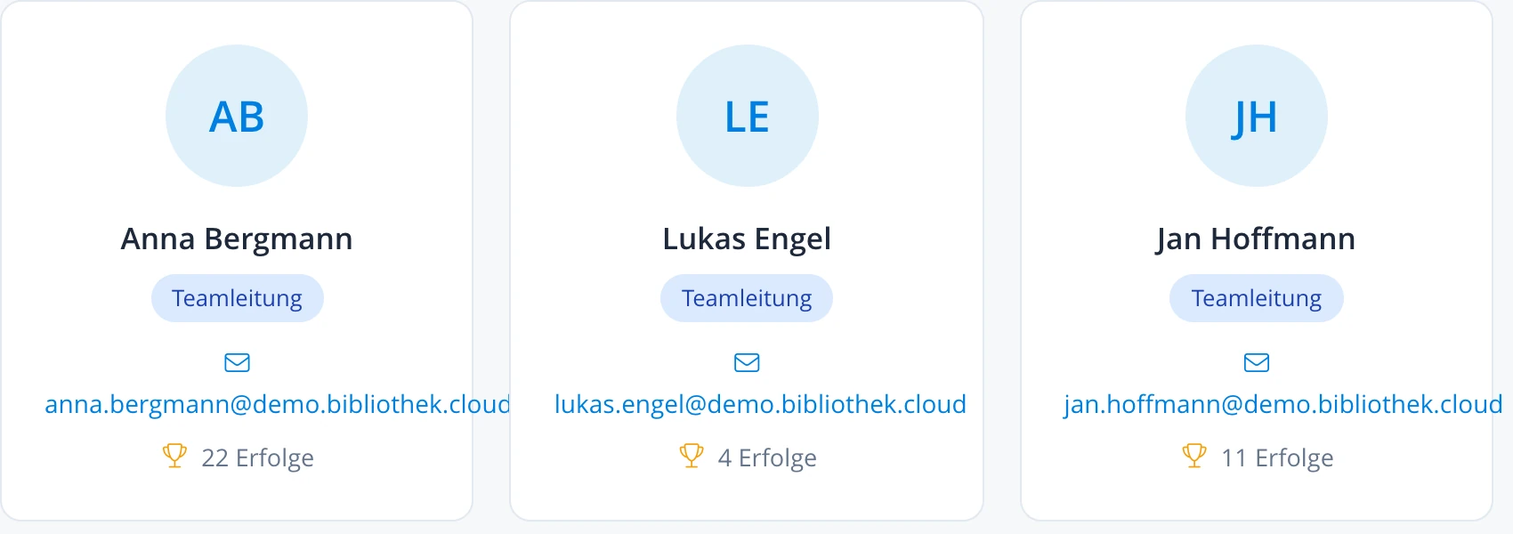 Das Team sieht, wer fleißig war