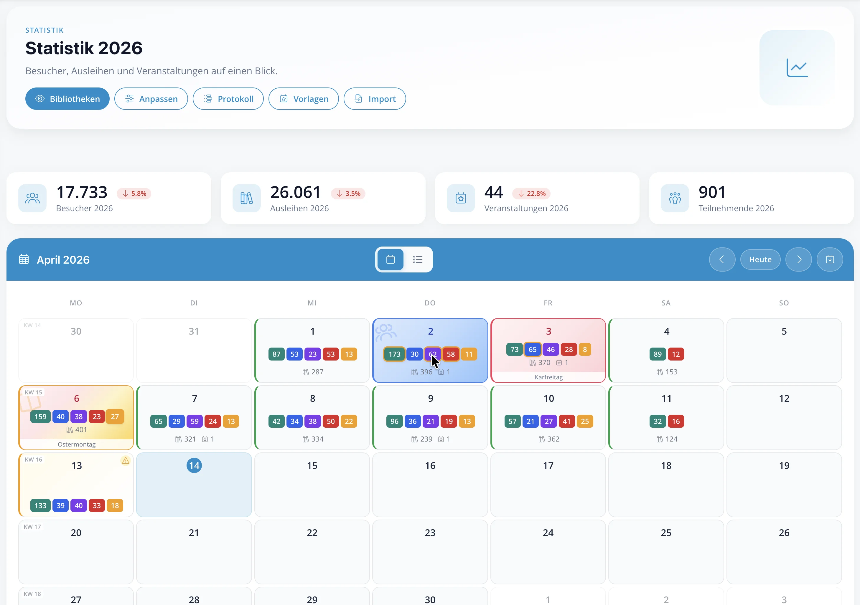 Statistik-App — KPI-Dashboard mit Besucherzahlen und Ausleihen